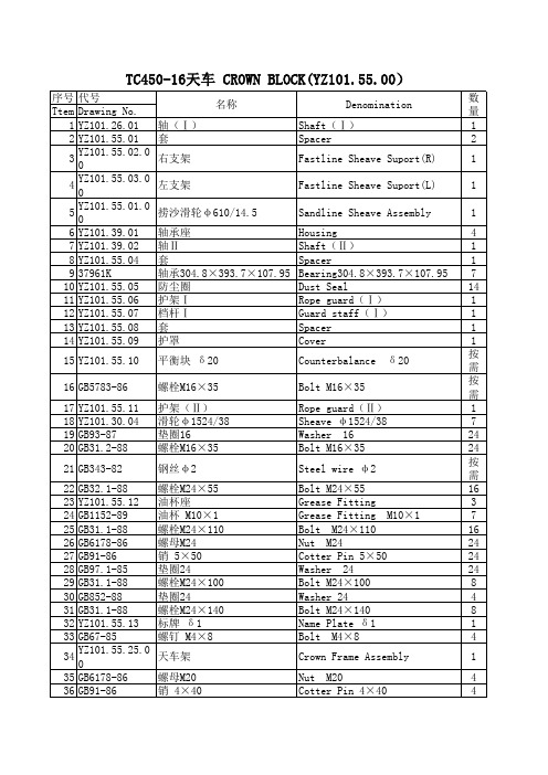TC450天车零件图册