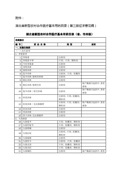 湖北省新农合用药目录(三版)