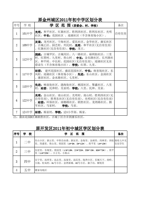 大连金州新区最新学区划分