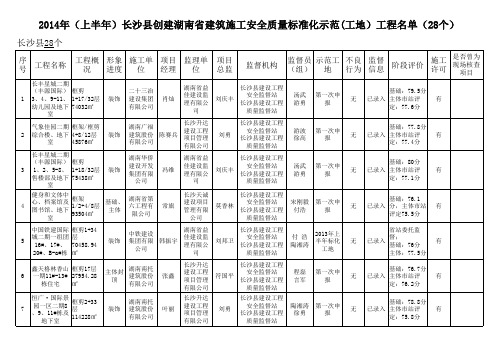 (上报名单)2014上半年长沙地区创建湖南省建筑施工安全质量标准化示范工地项目汇总表(终)
