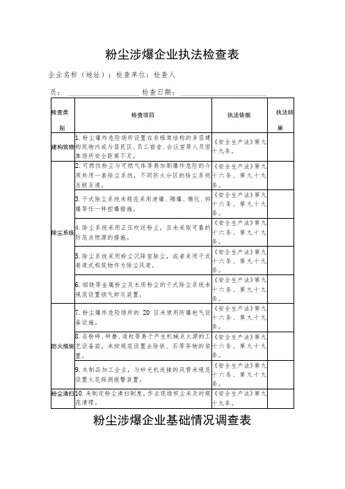 粉尘涉爆企业执法检查表