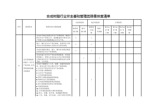 合成树脂行业安全基础管理类隐患排查清单