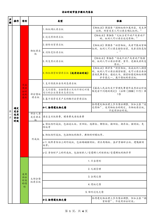 诉讼时效审查步骤及内容表
