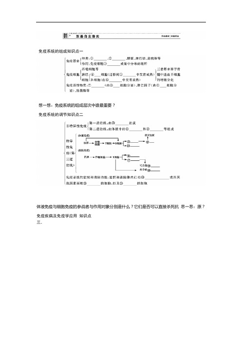完整word版高中生物免疫调节知识点总结