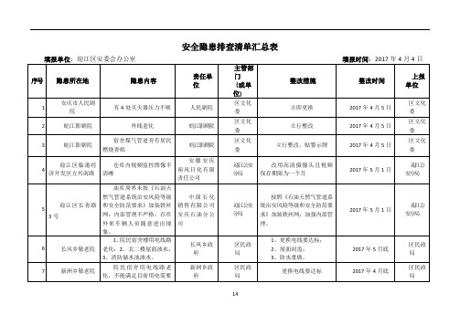 安全隐患排查清单汇总表