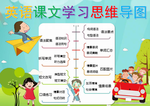 42 英语课文学习思维导图