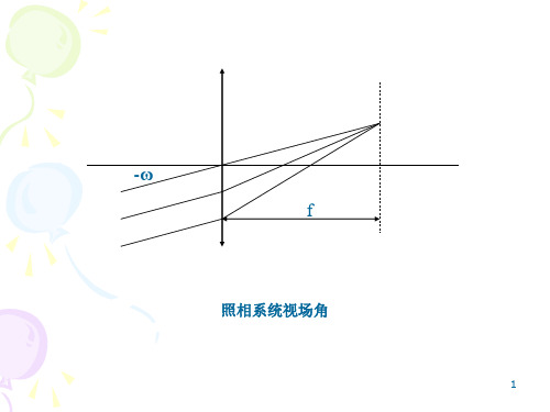 第六章像差理论