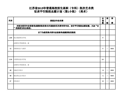 江苏省2015年普通高校招生高职(专科)批次艺术类征求平行院校志愿计划(第1小批)(美术)