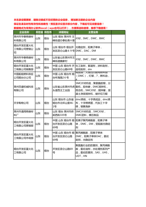 新版山东省烟台DMC工商企业公司商家名录名单联系方式大全11家