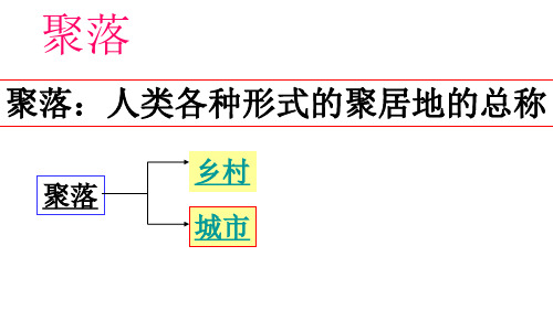 城市内部空间结构和不同等级城市的服务功能(精品课)