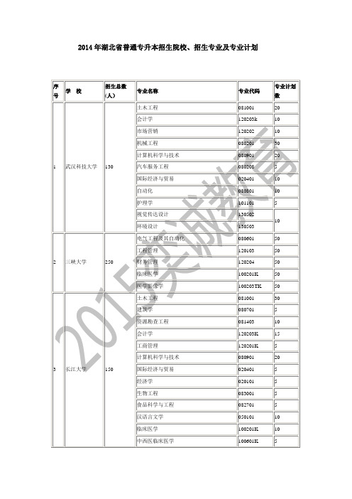 2014年湖北省普通专升本招生院校、招生专业及专业计划