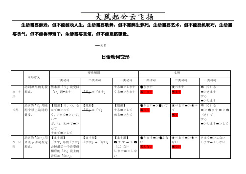 Cvjqes日语动词变形