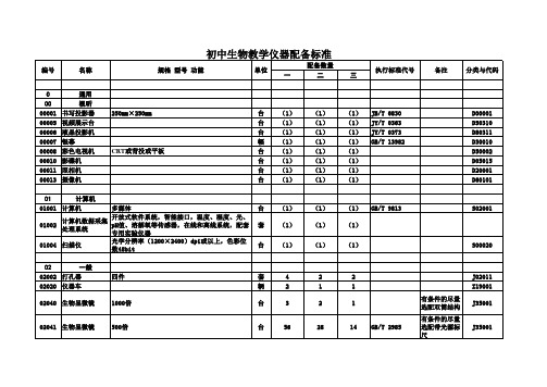 初中生物教学仪器配备标准