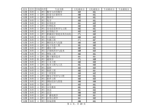 潍坊学院2013年分省分专业分数线