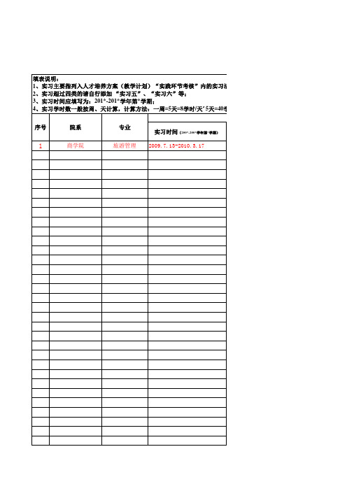 安徽大学2019届本科各专业实习学时统计表