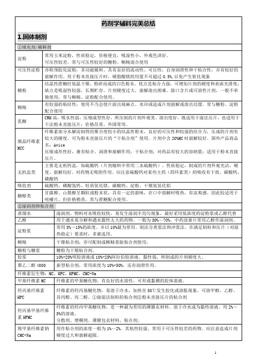 药剂学辅料完美总结