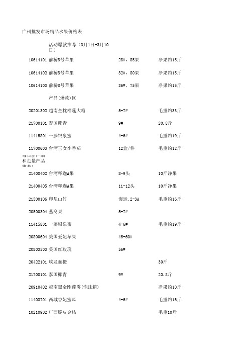 云浮市城南水果批发市场果然优3月1号报价(1)