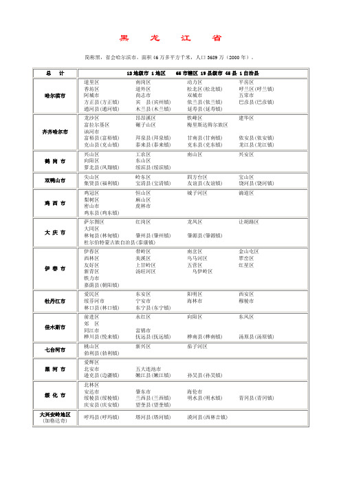 黑龙江省