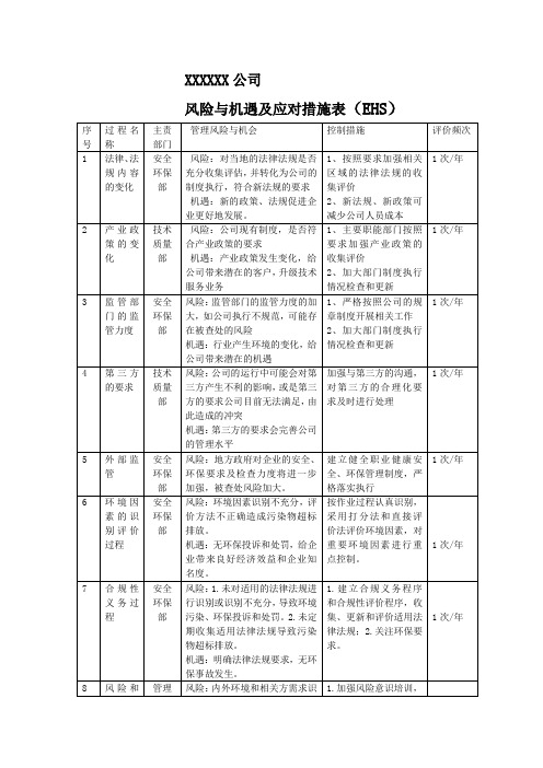 风险与机遇及应对措施表