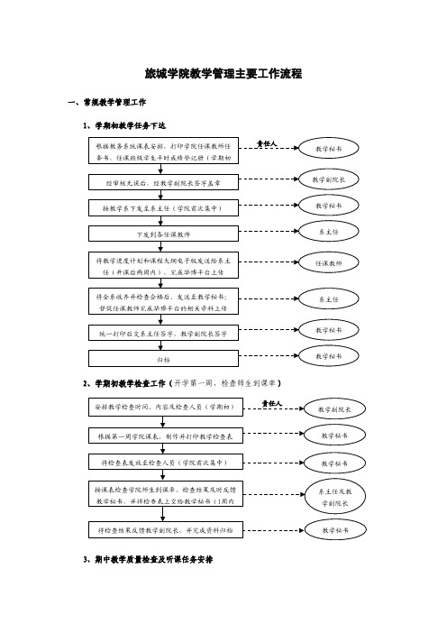 学院教学工作主要流程