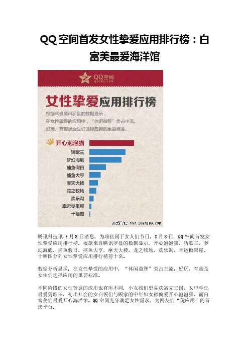 QQ空间首发女性挚爱应用排行榜：白富美最爱海洋馆
