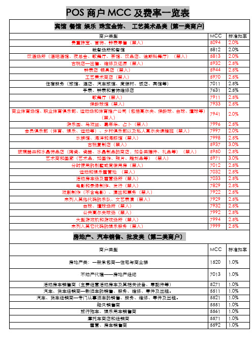 MCC码总览对照表(全)