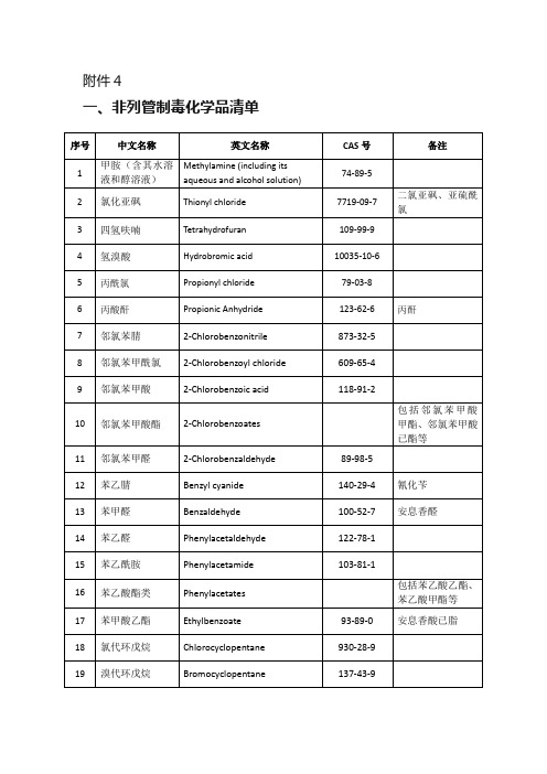 非列管制毒化学品(35种非列管重点化学品、5种制毒设备和7种特殊化学品)清单