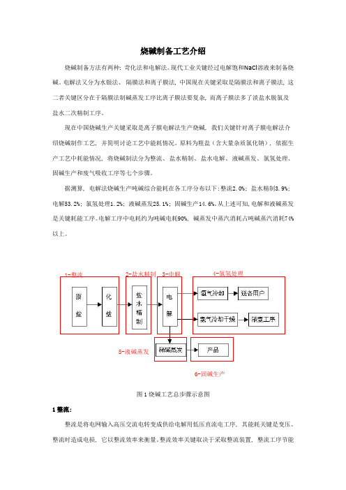 烧碱的制作工艺流程