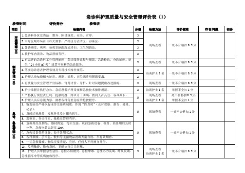急诊科质量与安全评价表