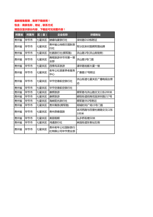 新版贵州省毕节市七星关区旅行社企业公司商家户名录单联系方式地址大全16家