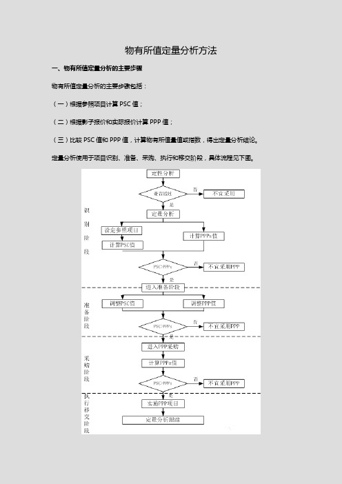 物有所值定量分析方法