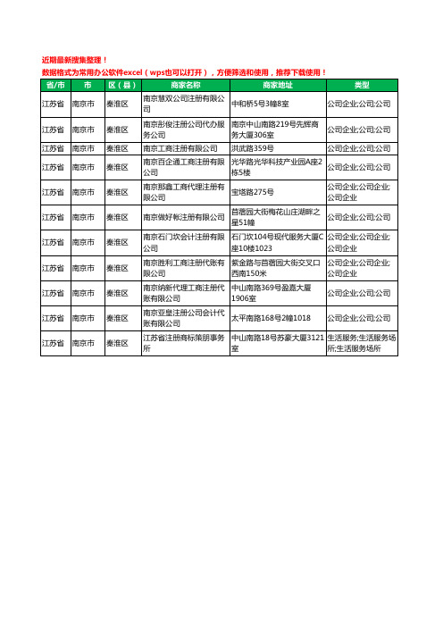 2020新版江苏省南京市秦淮区注册公司工商企业公司商家名录名单黄页联系方式电话大全11家