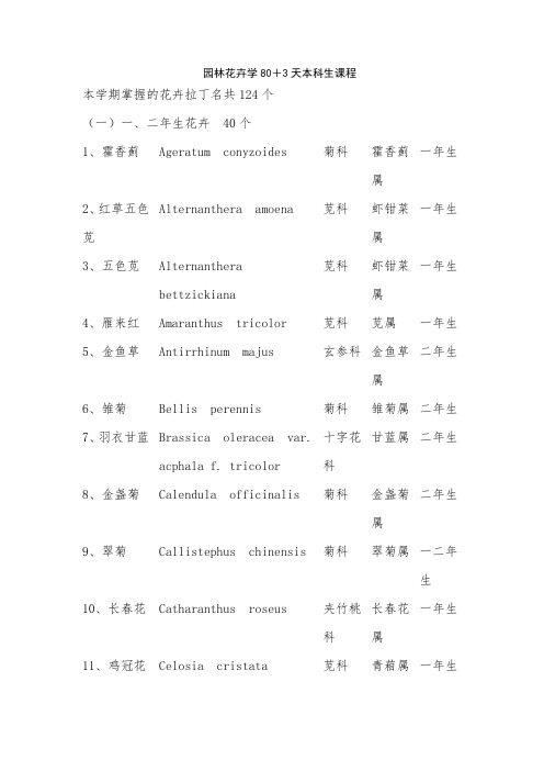 园林花卉拉丁名 (2)