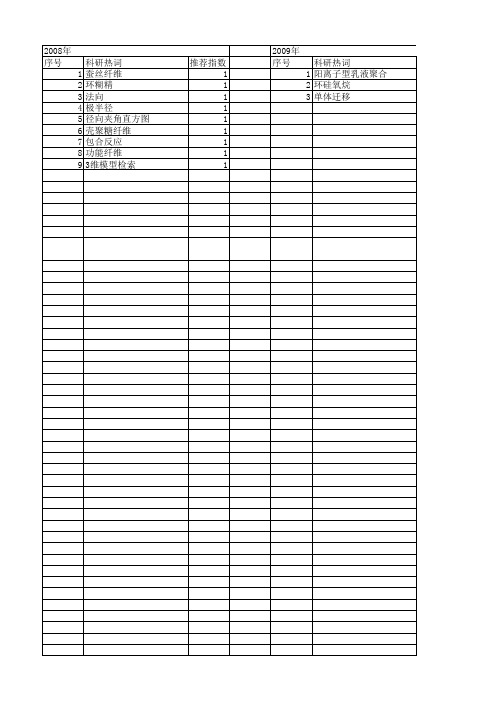 【浙江省自然科学基金】_环类_期刊发文热词逐年推荐_20140812