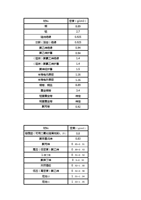 电缆材料密度计算表