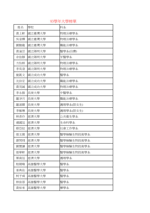 93大学联考榜单