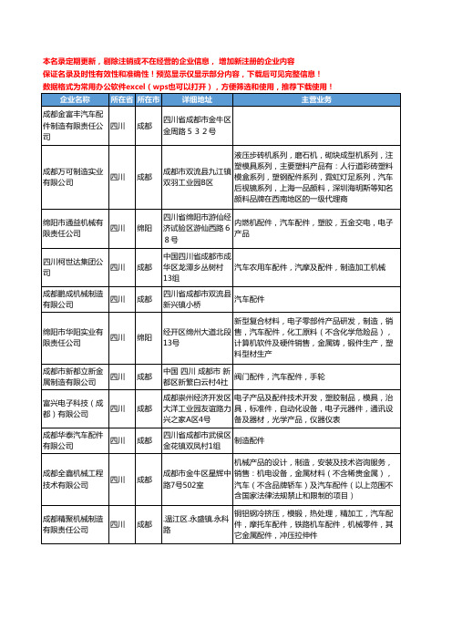 新版四川省汽车配件制造工商企业公司商家名录名单联系方式大全154家