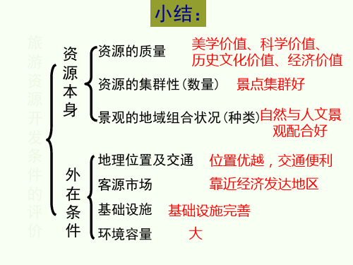 【公开课课件】5《旅游规划》课件(共39张ppt)