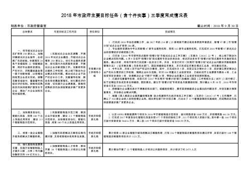 2018年市政府主要目标任务(含十件实事)三季度完成情况表