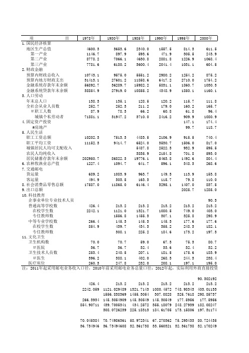 福建省南平市统计年鉴2019社会经济发展指标数据：1-3  国民经济主要指标发展速度