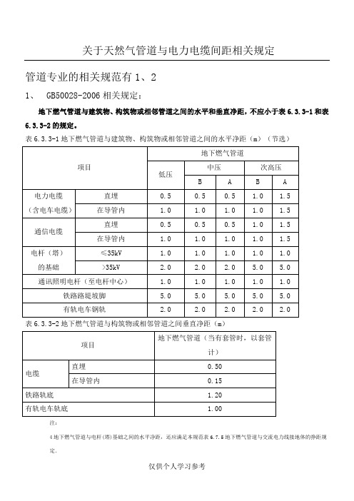 关于天然气管道与电力电缆间距相关规定(个人整理使用,仅供参考)