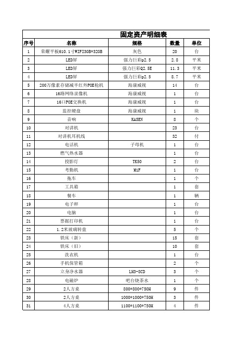 餐厅固定资产盘点表