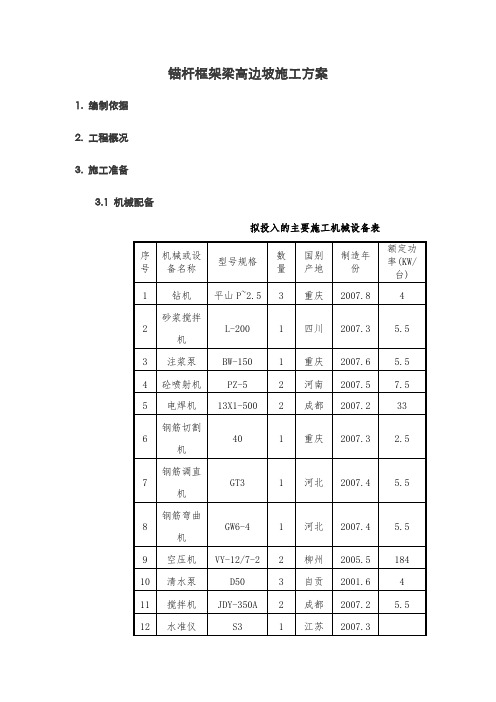 边坡锚杆框架梁施工方案