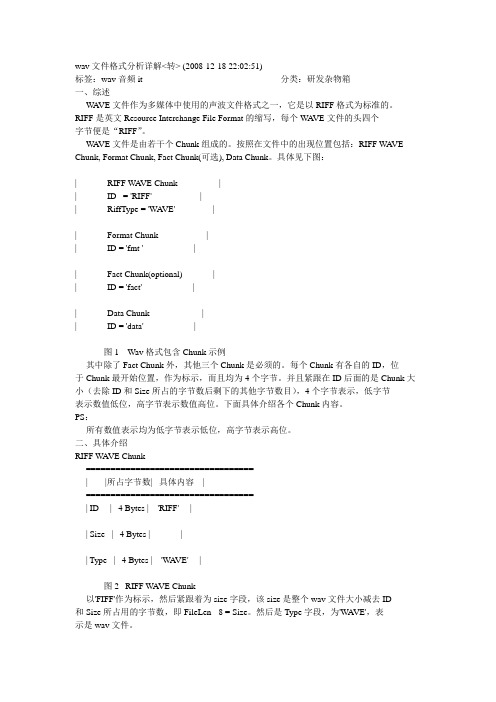 wav文件格式分析详解