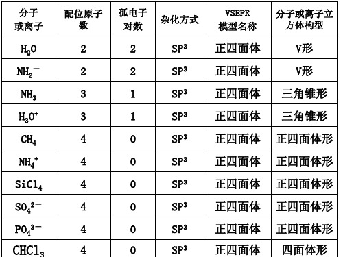 常见分子构型与杂化方式