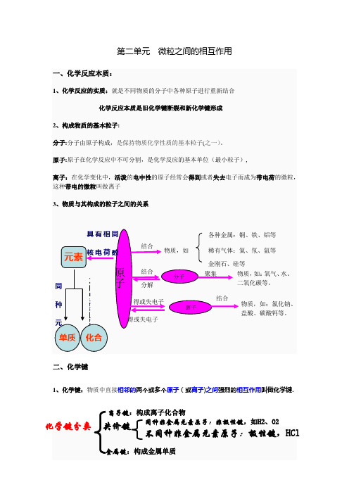 化学键总结