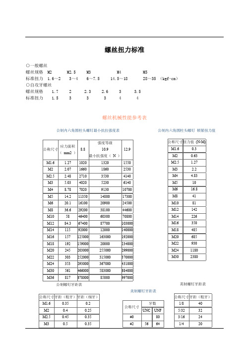 螺丝扭力标准资料汇编11