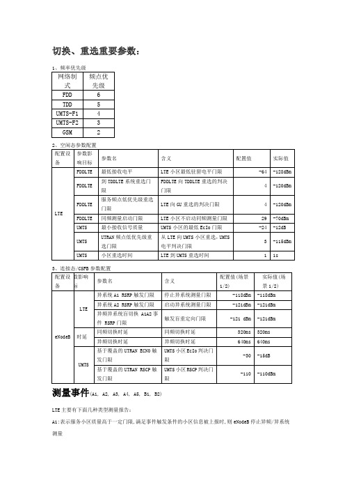 切换重选参数