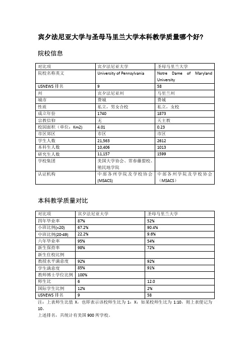 宾夕法尼亚大学与圣母马里兰大学本科教学质量对比