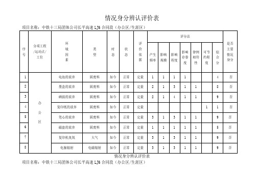 建筑施工环境因素识别评价表